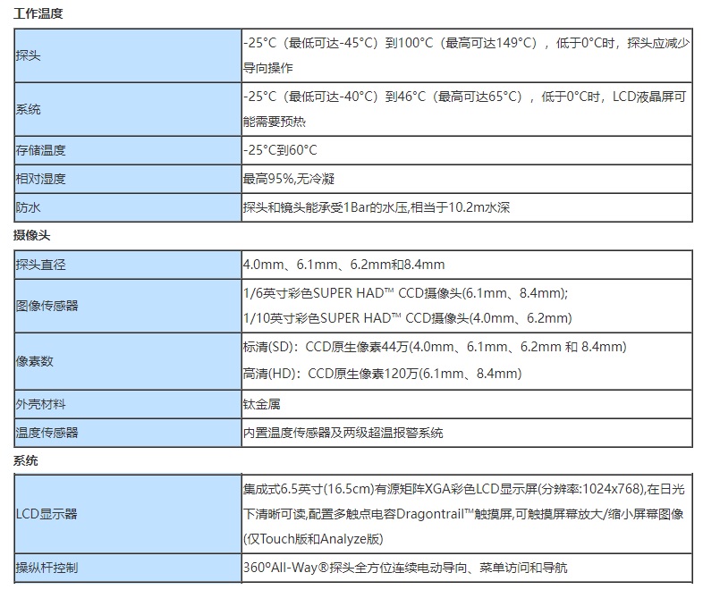 韦林超高清晰度CCD视频内窥镜XLG4-MViQ的技术参数