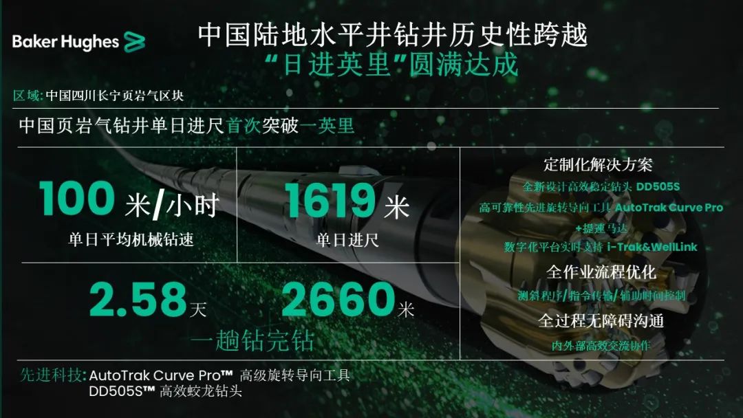 贝克休斯助力钻井提速，创造新历史