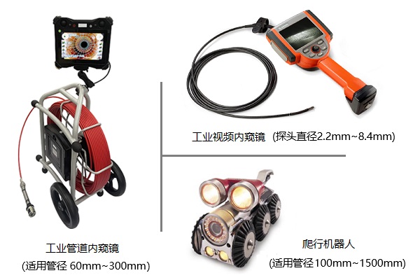 水管漏点检测可以使用的工业内窥镜及主要参数