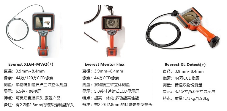 可用于汽车制造检测的韦林工业内窥镜产品及其参数